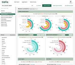 trellis legal research|Trellis Raises $14M Series A to Scale AI.